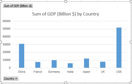 gdp_sum.png